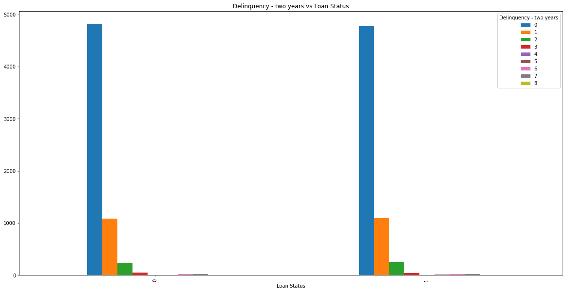 Machine Learning Notebooks