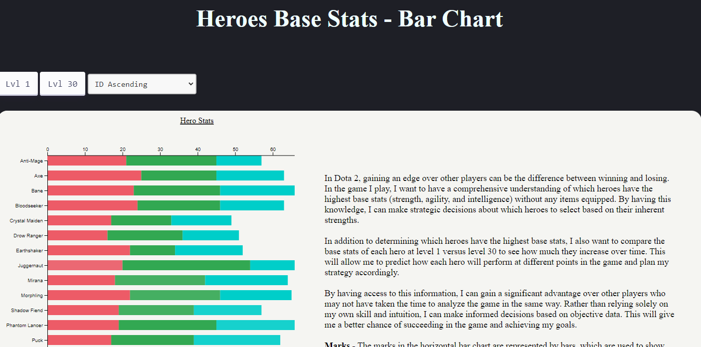 Dota 2 Visualization