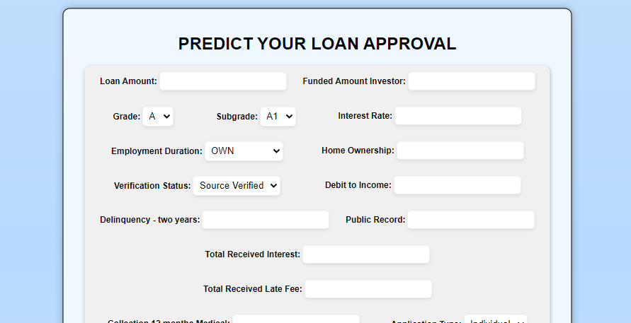 Predicting Loan Approvals using Machine Learning